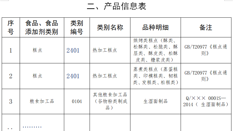 想开一家食品生产企业，该怎么办理？