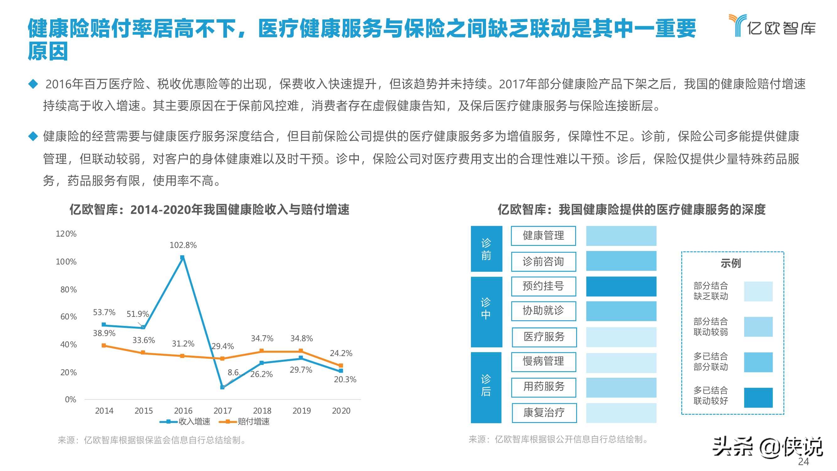 2021年中国健康险行业创新研究报告