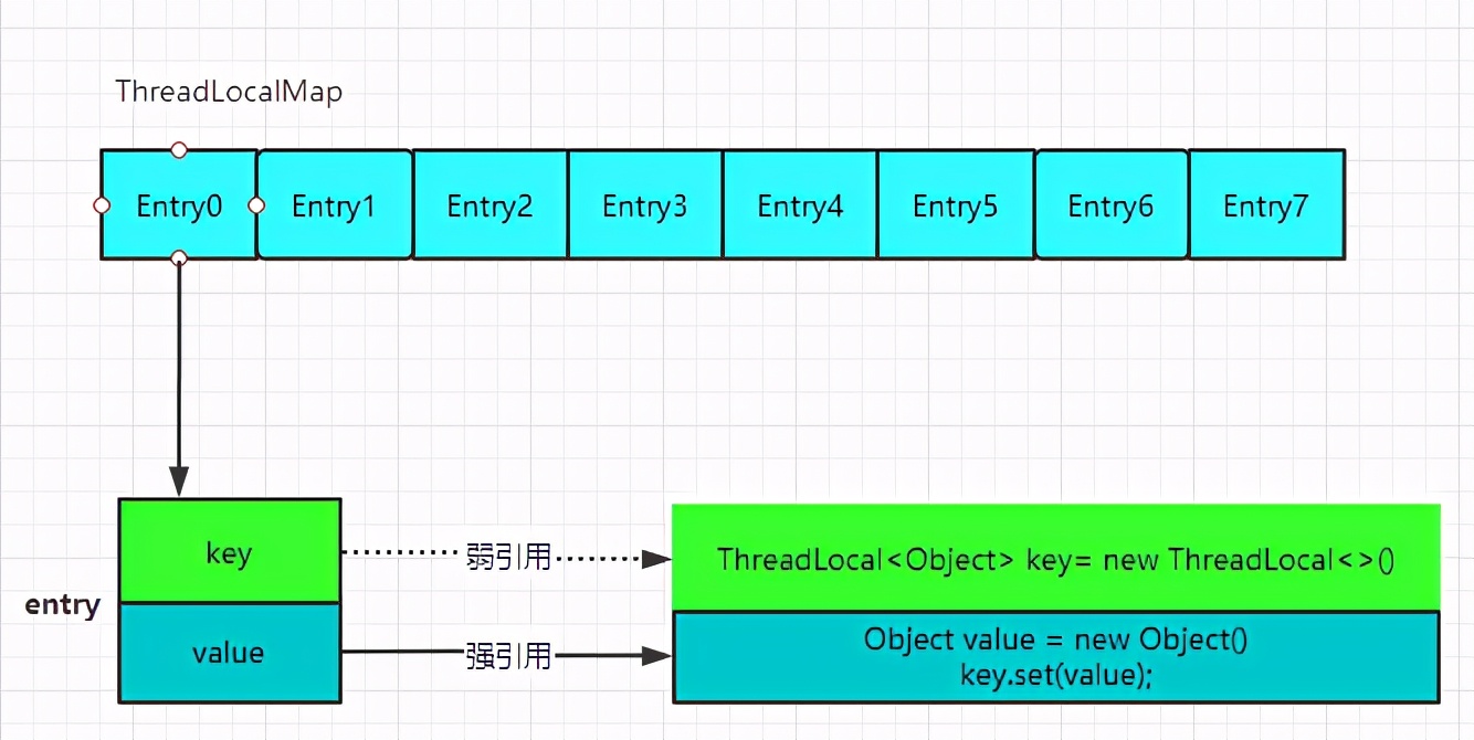 阿里面试问 ThreadLocal，我一口气说了四种