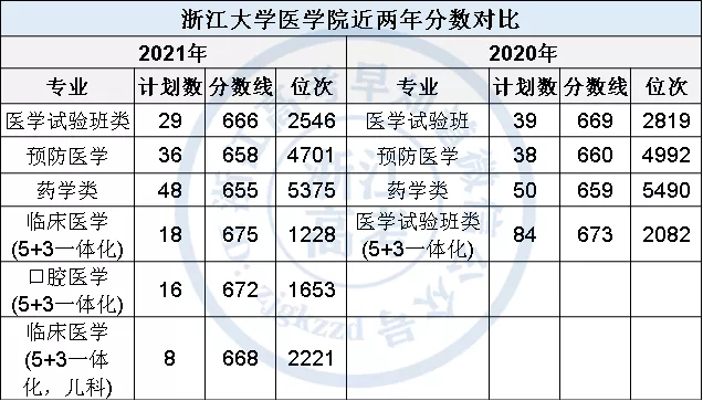 三本大学分数线_重庆美术联考线分数_同一大学同一专业本一批录取和本二批录取有什么区别