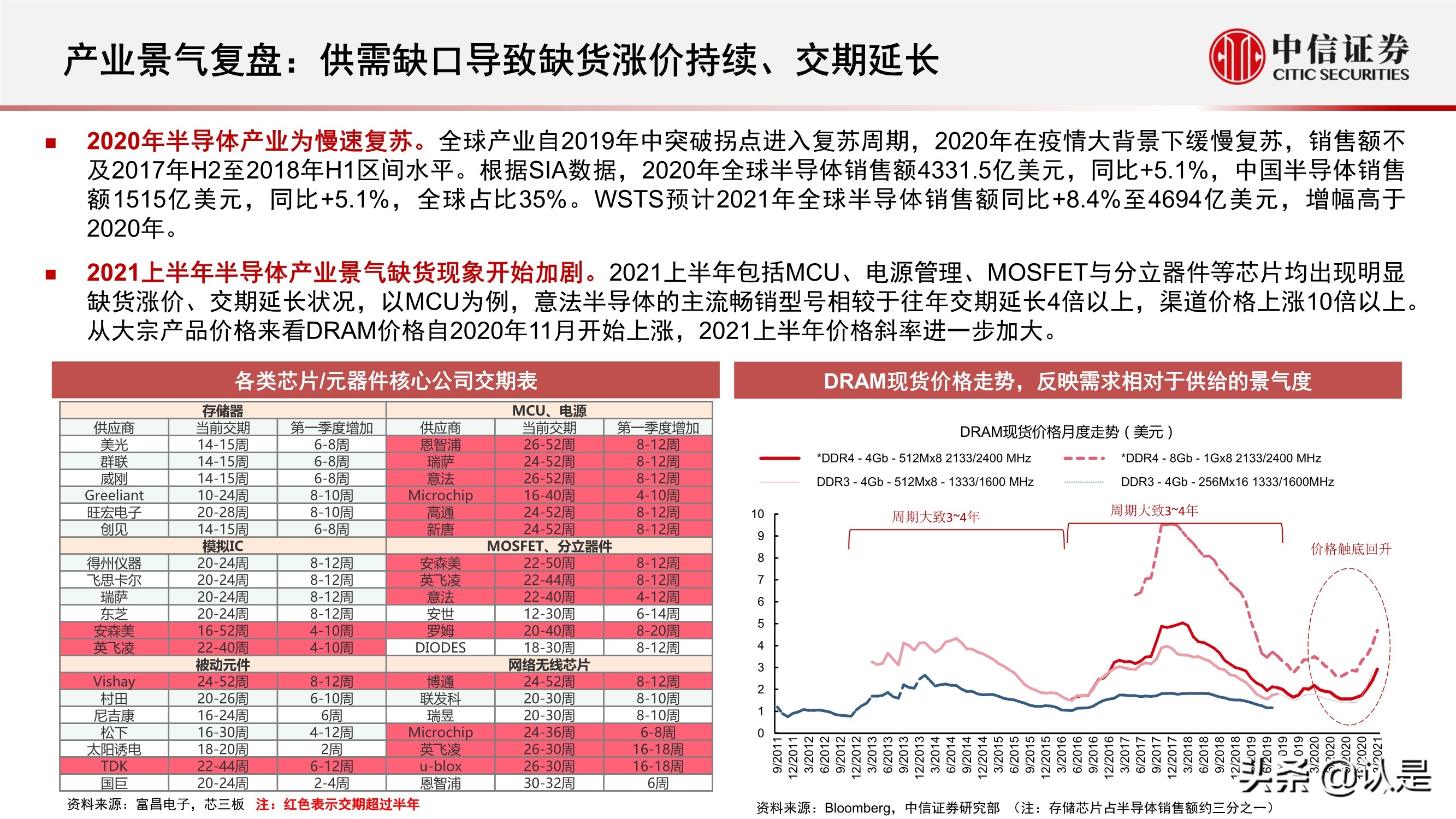 电子行业2021年三季度投资策略:半导体和苹果链