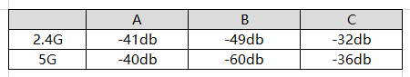 WiFi 6的新宠，荣耀路由3评测，这个价格很值