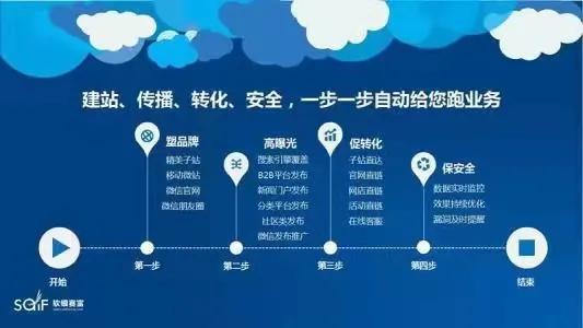 为什么要做网络推广？