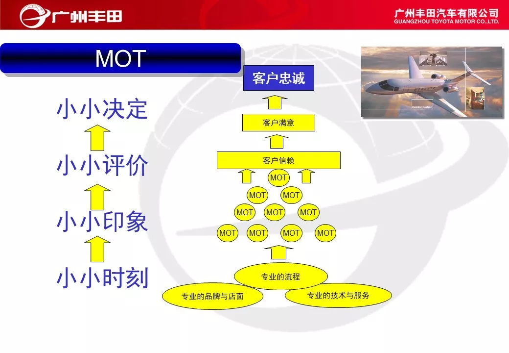 「标杆学习」学学别人家是如何进行车间管理能力提升