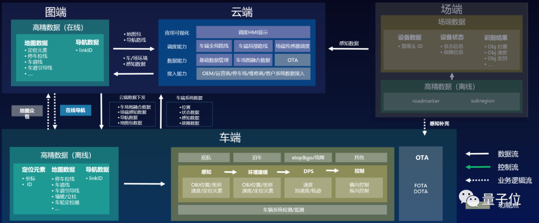 百度Apollo「拍了拍」車企，智能汽車項(xiàng)目，了解一下？