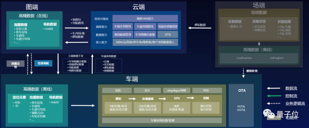 百度Apollo「拍了拍」车企，智能汽车项目，了解一下？