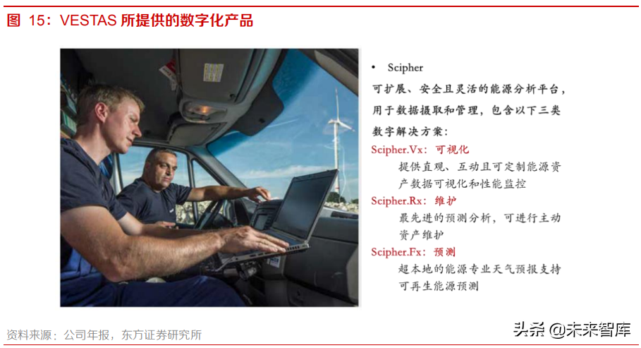 风电行业研究：千亿运维市场，数据开启未来