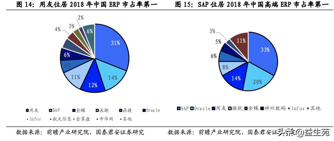 复盘与展望：中国ERP市场的过去、现在和未来