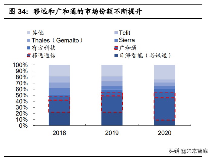 通信设备行业专题报告：通信模组VS智能控制器，相同点与不同点