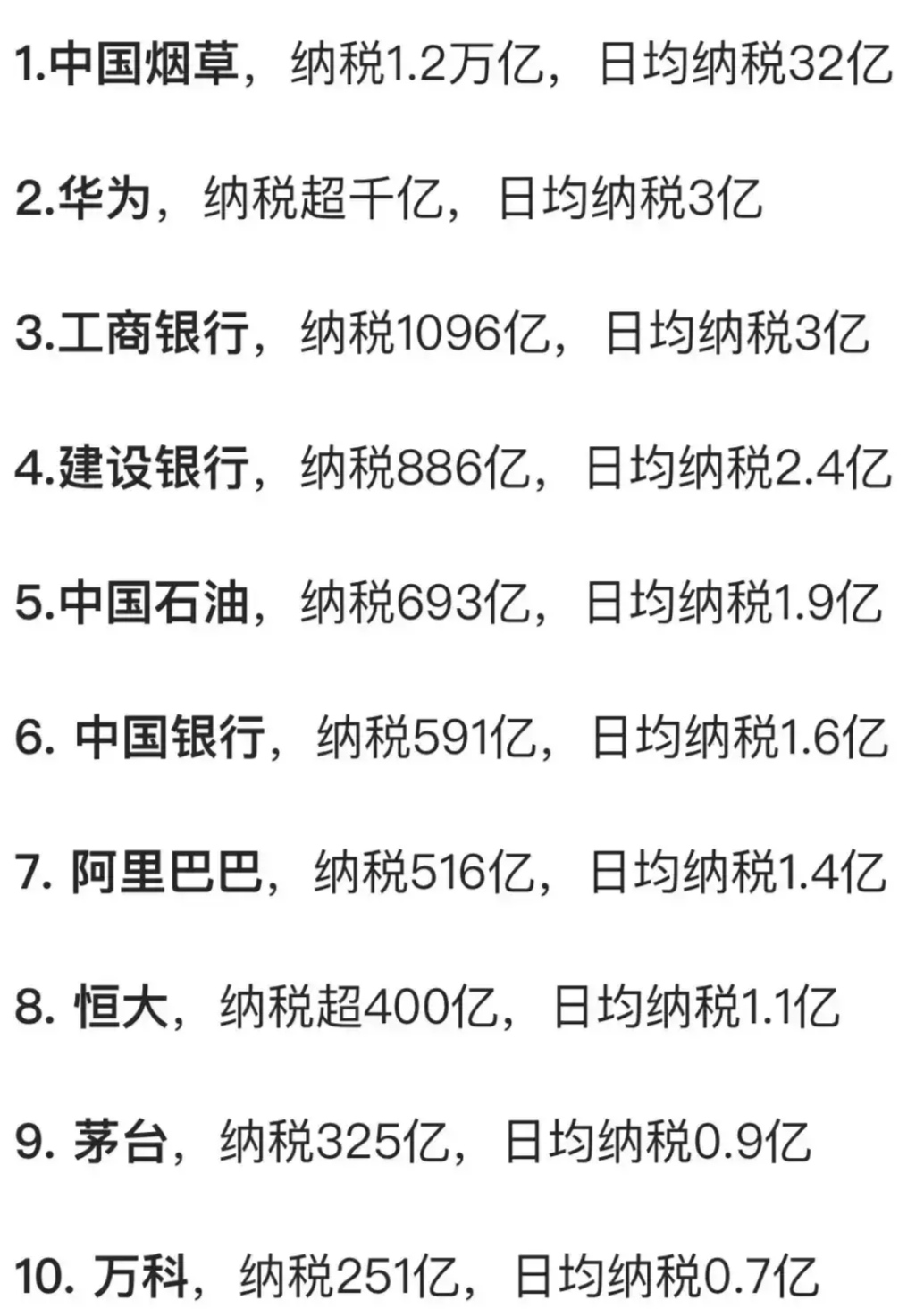 纳税大户都哪家？你贡献了多少？