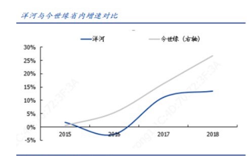 曾力压五粮液，今跌出白酒市值前三，洋河的“梦”碎了？