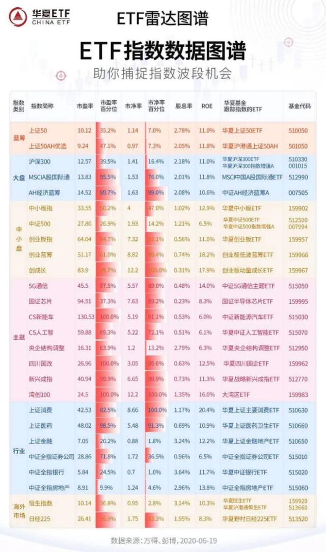 十年内幕，我所“看见”的公募基金投资…