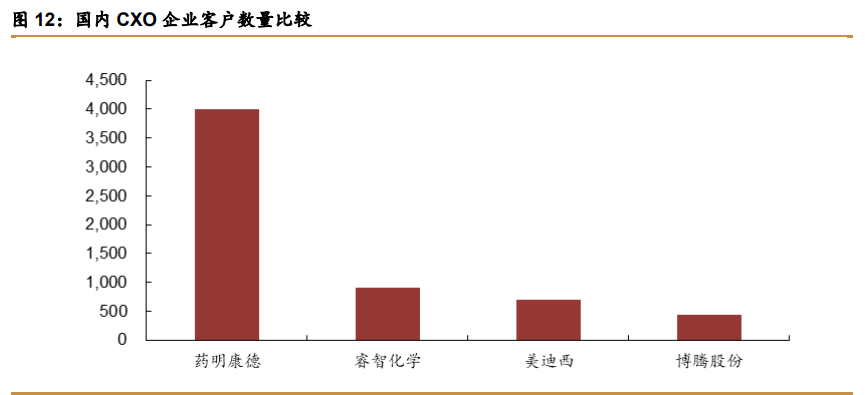 药明康德深度解析：中国医药外包龙头，引擎澎湃动力充足
