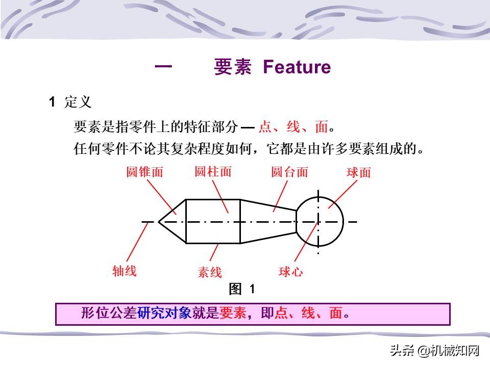 一文看懂：什么是形位公差？