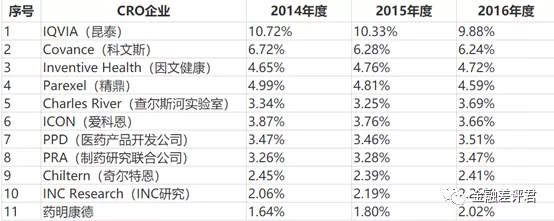 医药生物行业之医疗服务细分的基金重仓股都有谁？（一）