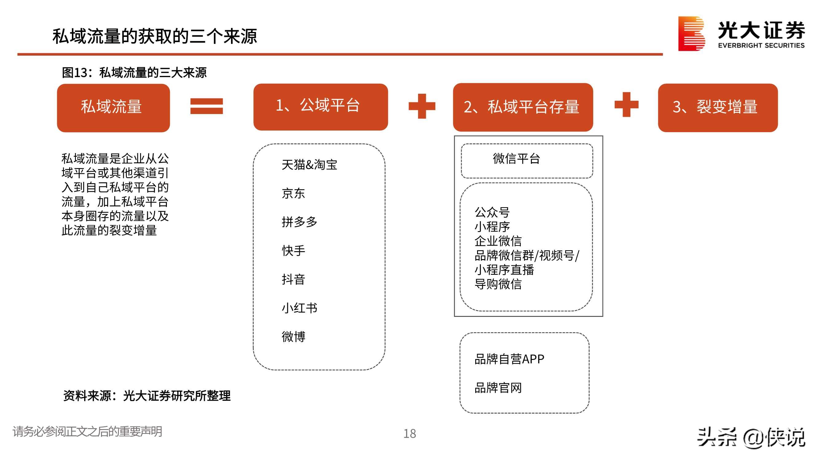 私域流量行业深度报告：交还电商的舞台和话筒给商家（光大证券）