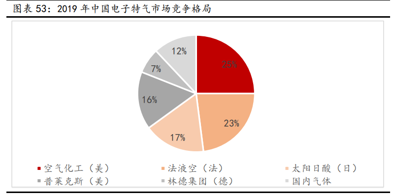 新材料行业深度报告:发展空间广阔,万亿市场爆发
