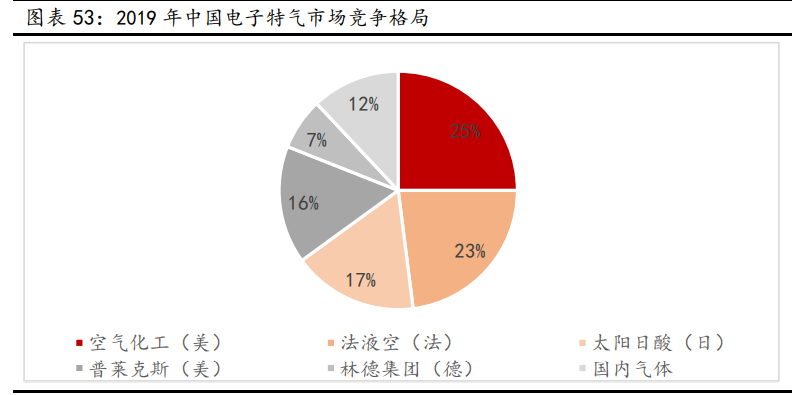 新材料行业深度报告：发展空间广阔，万亿市场爆发