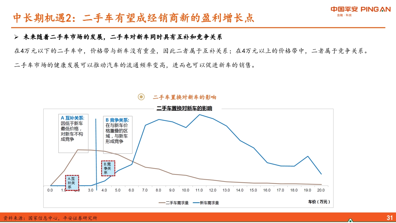 汽车经销商行业专题报告：经营分化、运营能力成关键