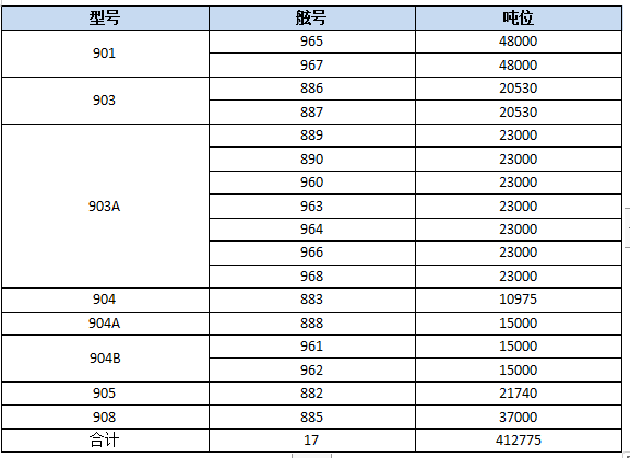 ʮһ캣ϸǡ񺣾۽ͧһ