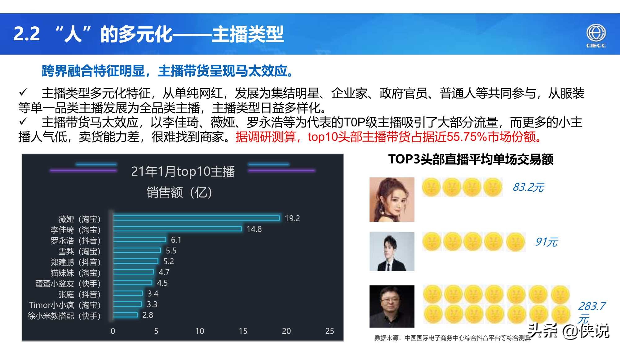 2021年中国直播电商产业研究报告（CIECC）