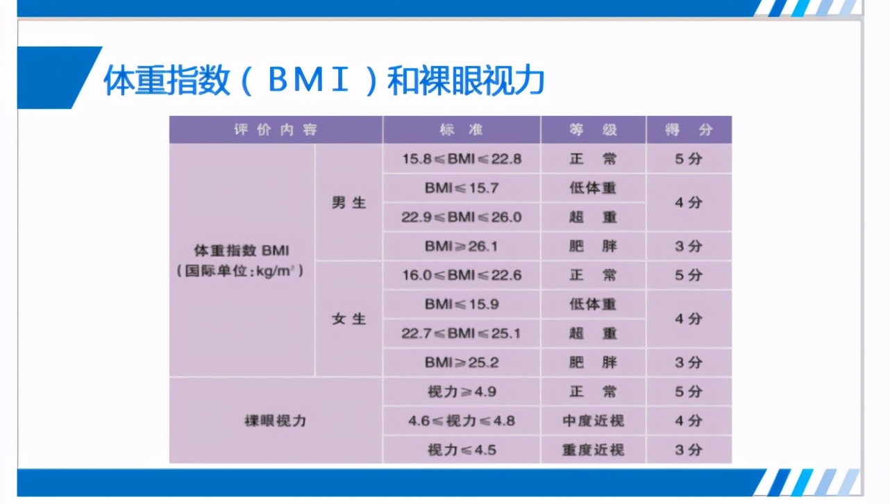 教育部发布裸眼视力将纳入中考评价指标？莫慌，是假消息