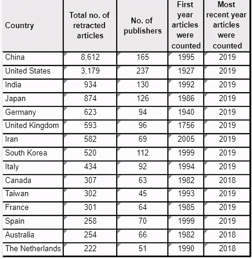 年终盘点：中美科技实力大对比，看完你吃惊吗