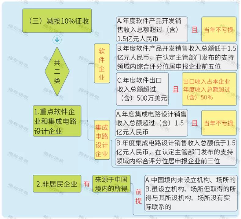 免征企业所得税！国家刚宣布！这类企业恭喜了
