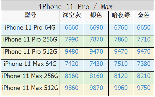 iPhone手机上九月份最新价格，果粉：这波减价我不服
