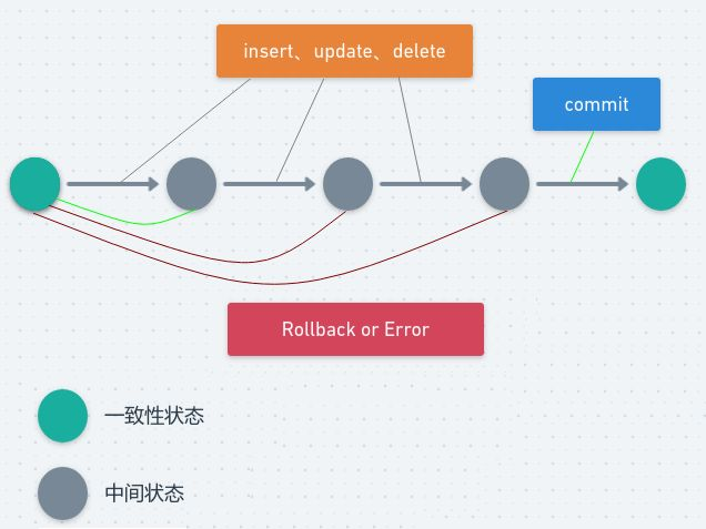 面试官问你：MySQL事务和隔离级别，你该如何回答