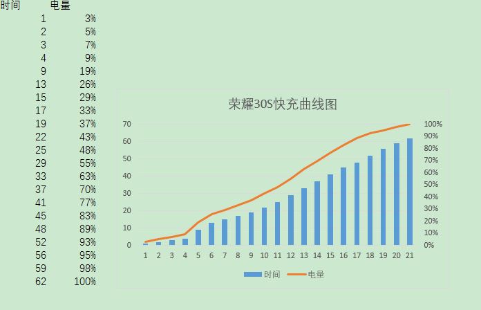 荣耀30S上手体验之工程师奇遇记，你没见过的全新生活化测评