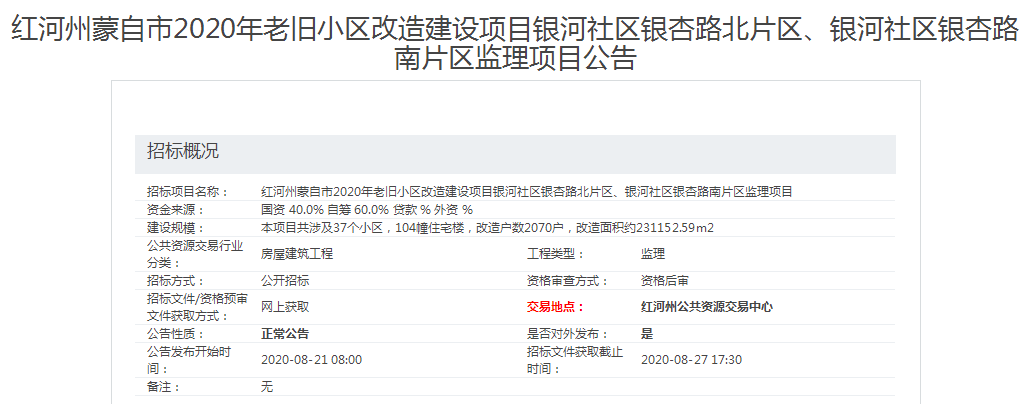 总投资6030万、65个小区，蒙自这波旧改名单有没有你家？