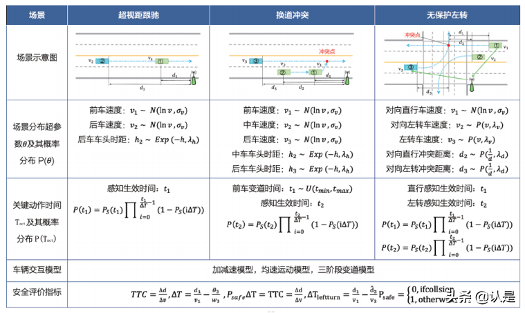 面向自动驾驶的车路协同关键技术与展望
