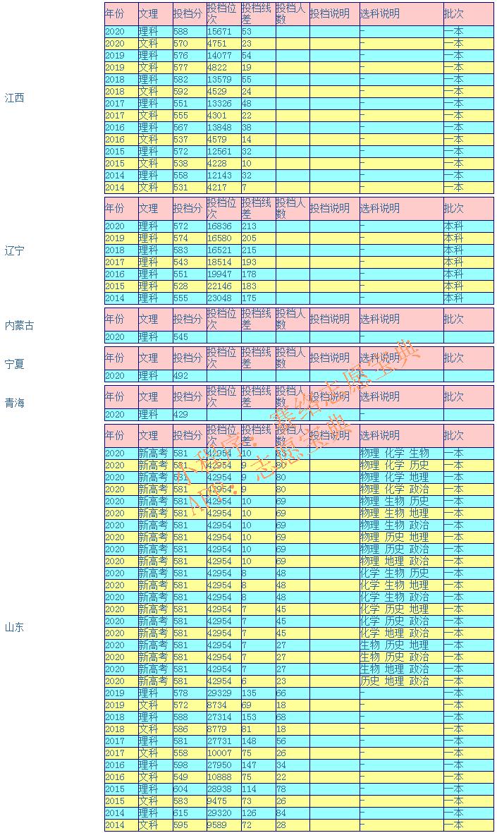 武漢科技大學可以考研嗎,武漢科技大學什么檔次(圖9) 武漢科技大學可以考研嗎,武漢科技大學什么檔次(圖9)