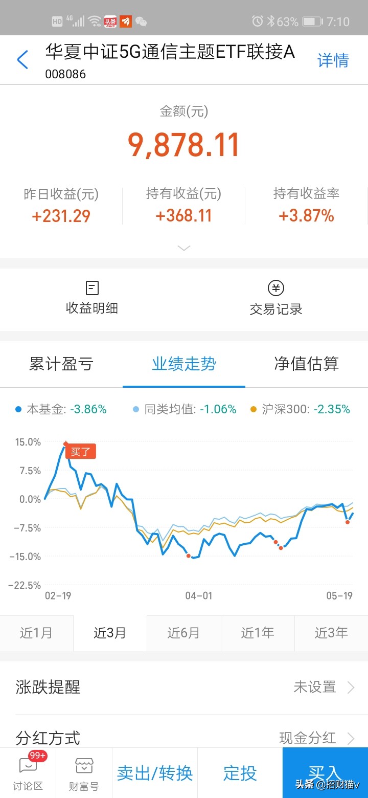 诺安、银河、华夏5G等半导体基金暴涨还能上车吗