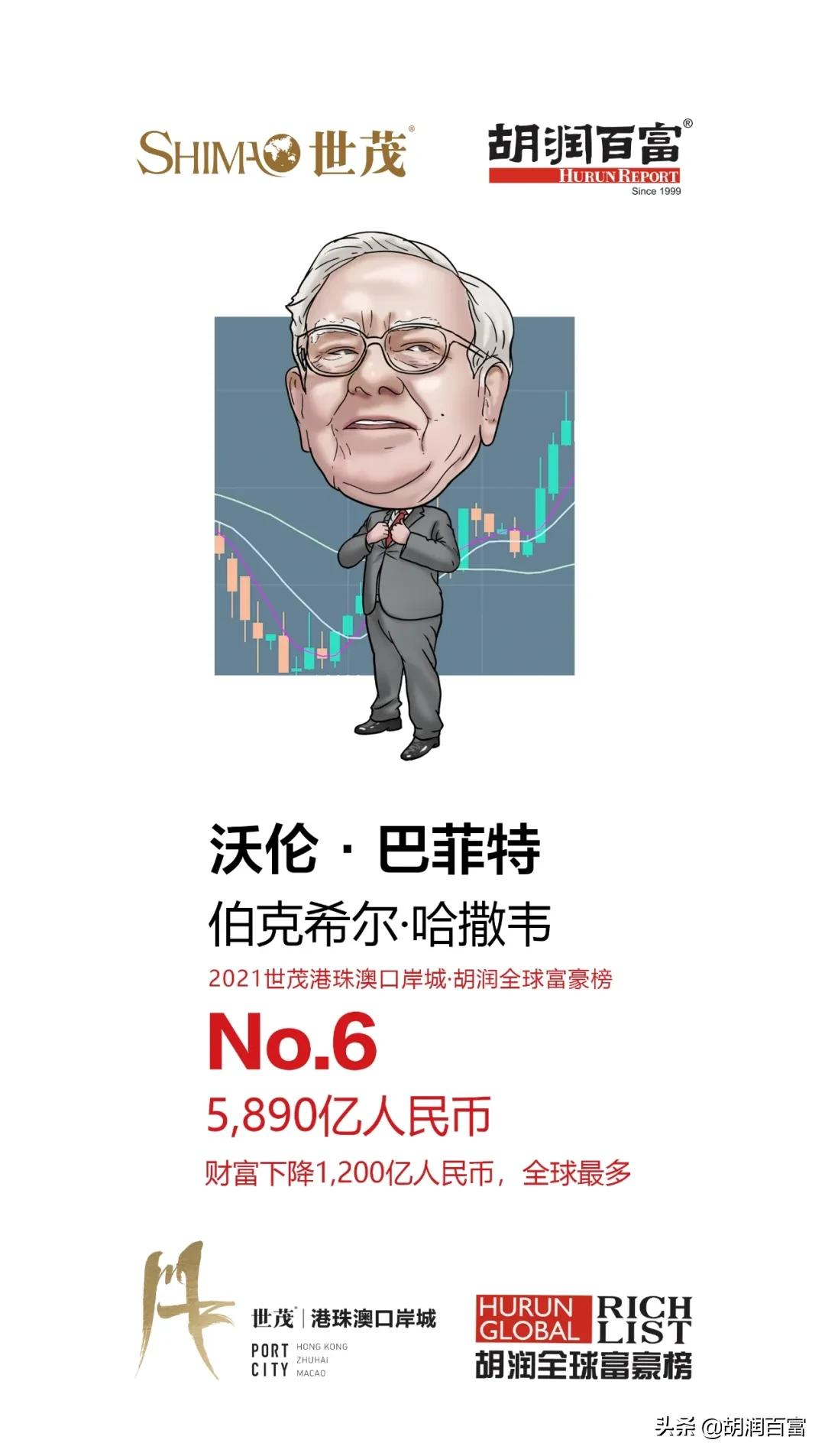 《2021世茂港珠澳口岸城·胡润全球富豪榜》重磅发布