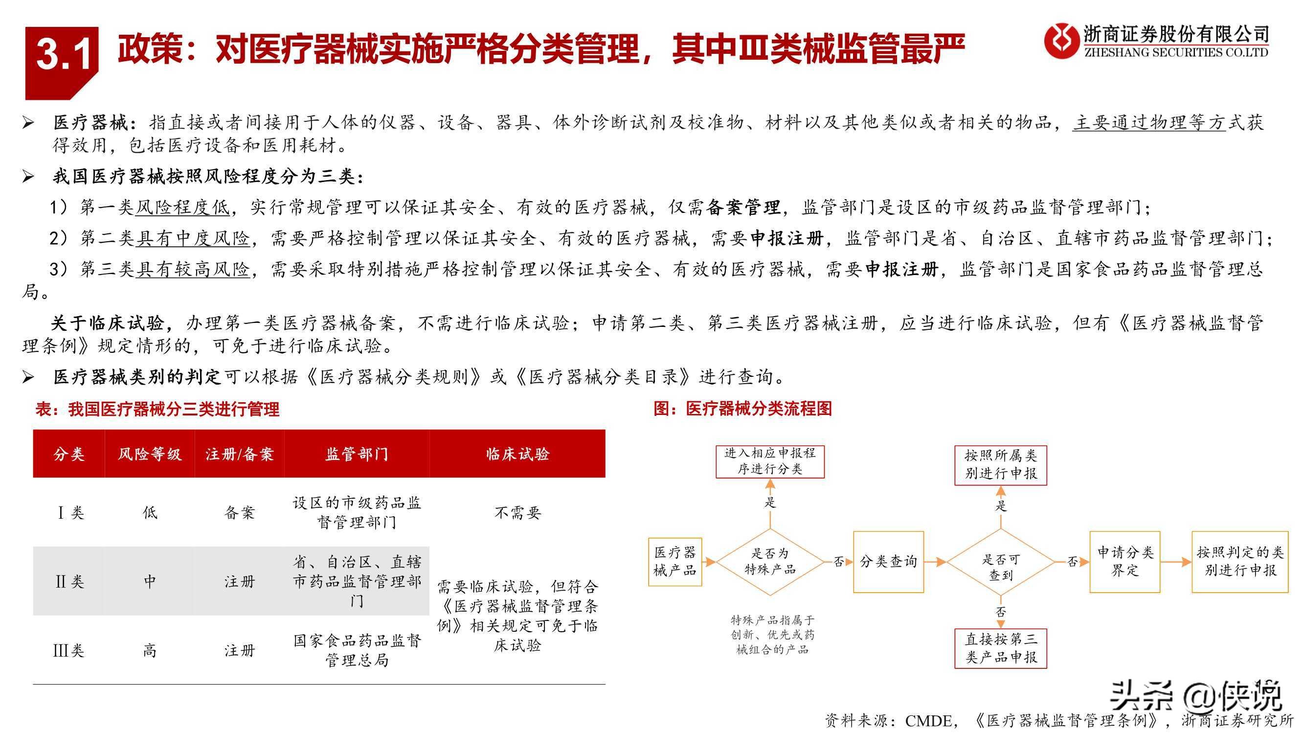 医药生物行业胶原蛋白：与玻尿酸并驾齐驱的掘金赛道（浙商证券）
