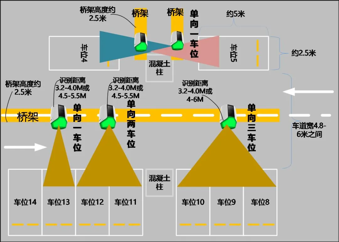 一套完整的停车场管理系统设计方案