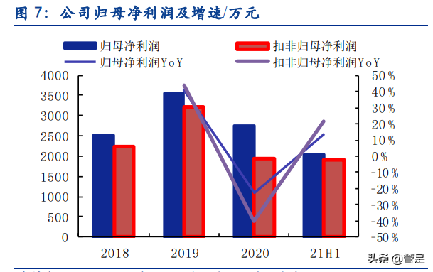 佳先股份专题报告：PVC热稳定助剂有优势，产能释放&收购快速增长