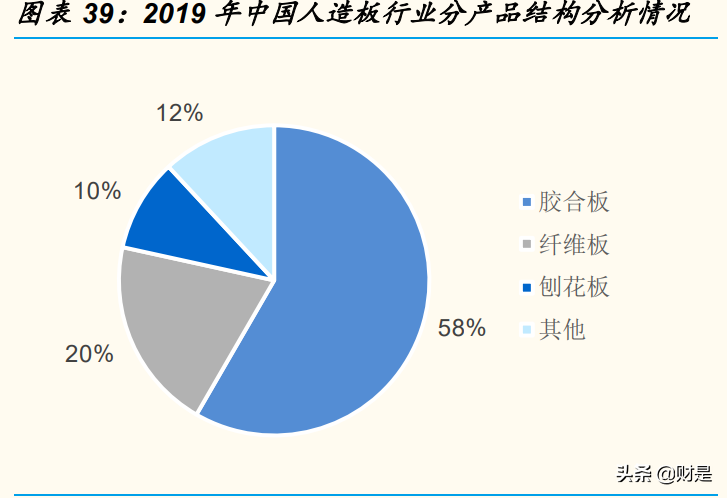 万华化学专题研究报告：解析MDI行业运行规律