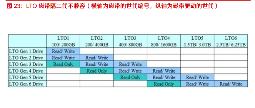 蓝光存储产业专题报告：性价比高，看好龙头企业发展前景