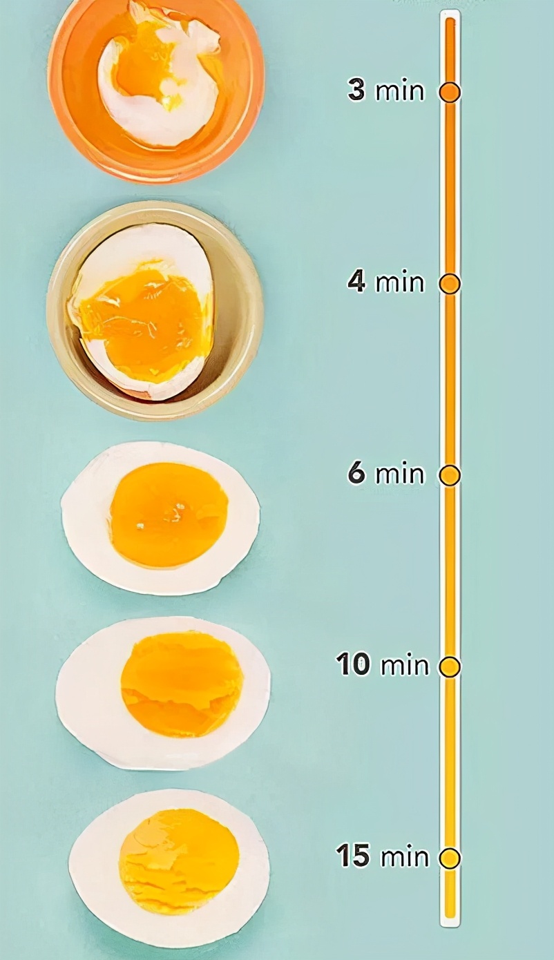图片[5]-【煮鸡蛋】做法步骤图 鸡蛋软嫩鲜香 好剥壳-起舞食谱网