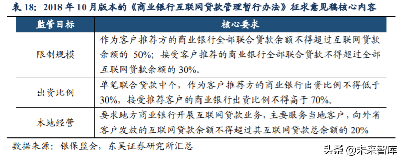 数字金融专题报告：互联网借贷行业深度研究
