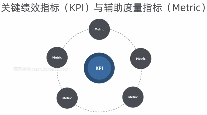 一张图带你了解新媒体营销思维与框架