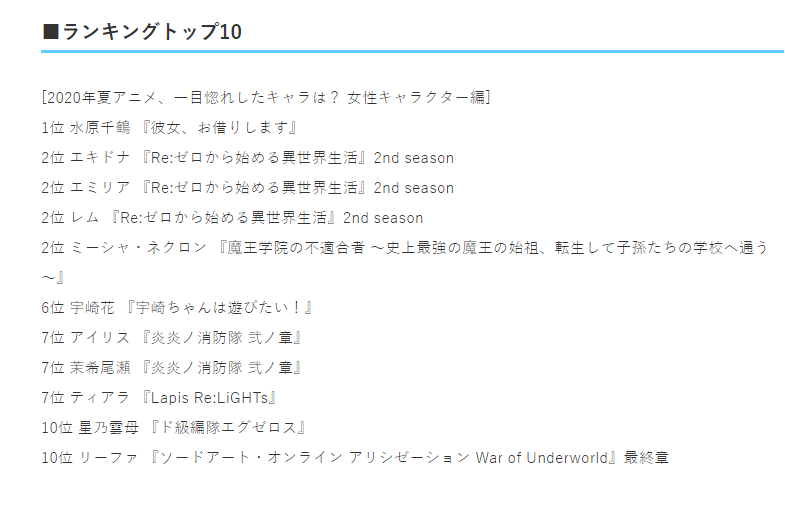 日媒投票，七月夏季新番老婆榜，《Re0》三個角色並列第二