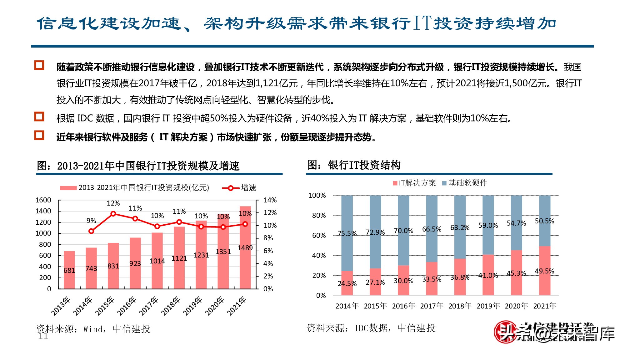 金融科技专题报告：银行IT产业链价值分析