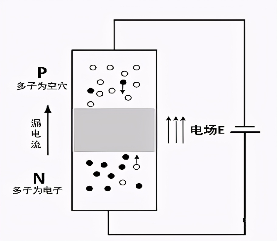 MOS管