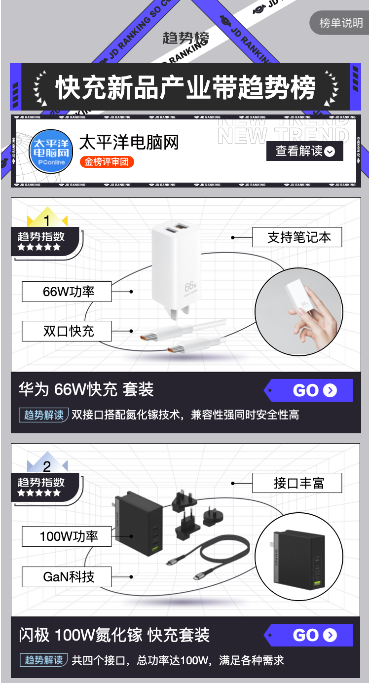 内容生态撬动品牌增量 京东3C产业带趋势榜为消费者“种草”