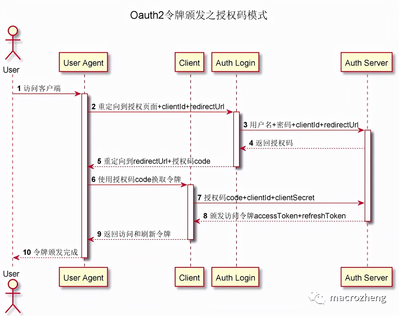 横空出世！IDEA画图神器来了，比Visio快10倍