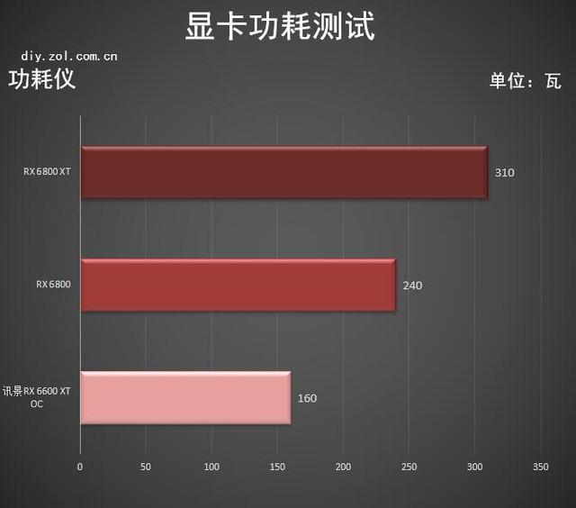 AMD RX 6600 XT首测老用户的新选择